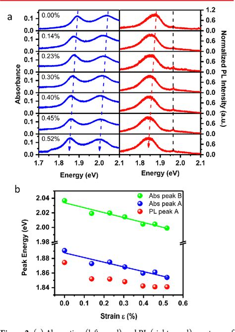 atomically thin mos2 tuning